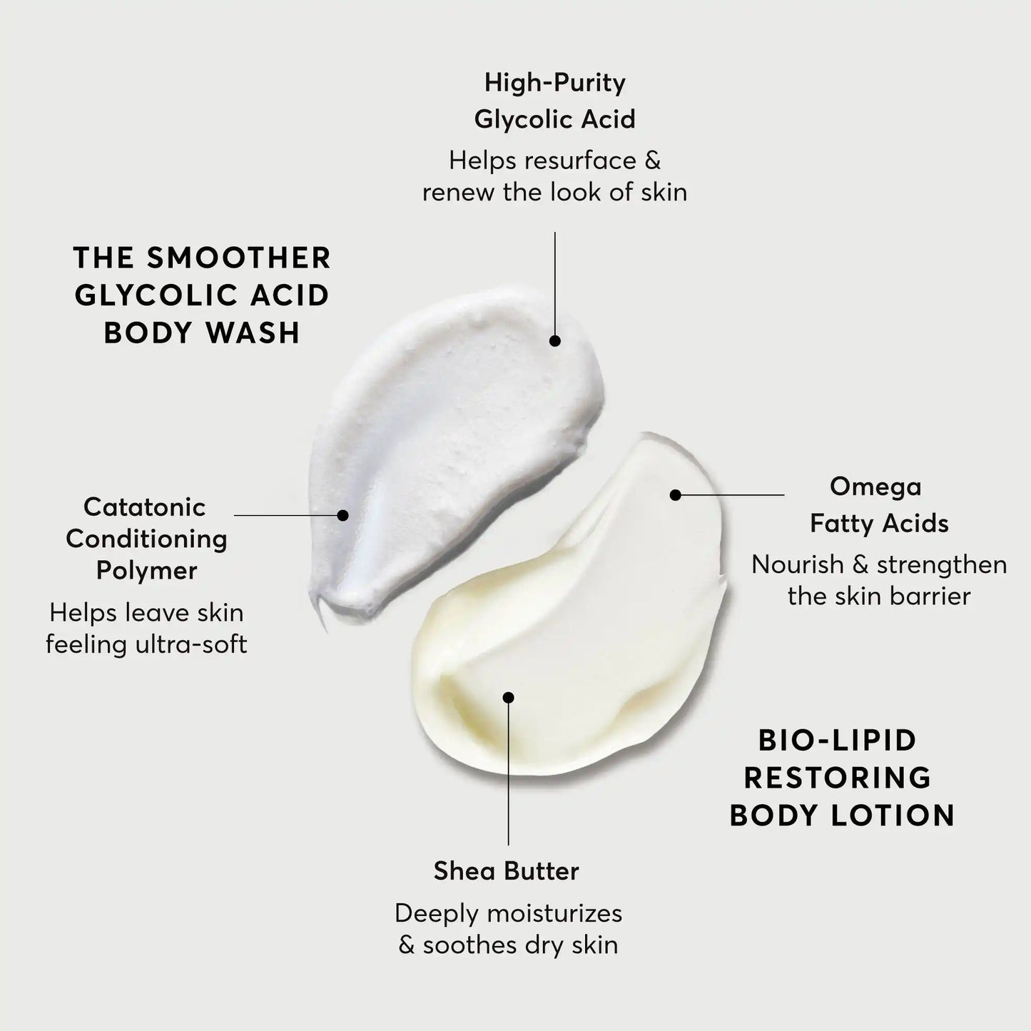 the-smoothing-body-bundle-u0 NATR-Alt.webp